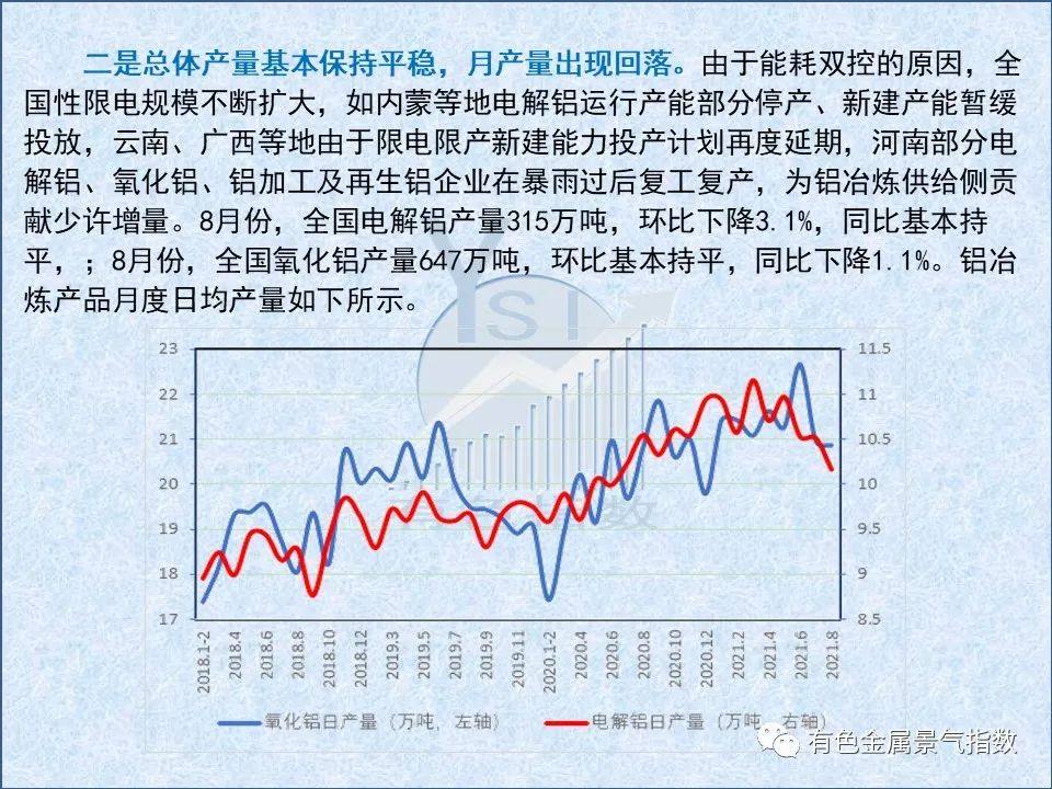 中國鋁冶煉產業月度景氣指數報告（2021年9月）