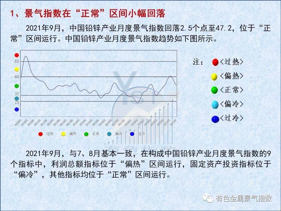 中国铅锌产业月度景气指数报告（2021年9月）