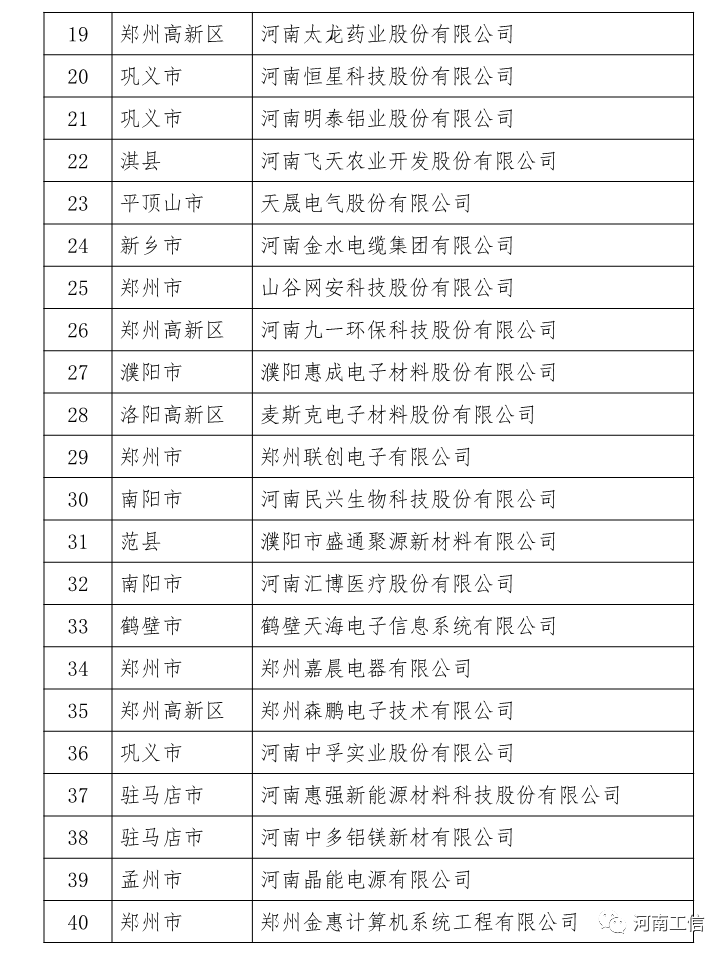 明泰、中孚等多家有色企业入围2021年河南省技术创新示范企业名单