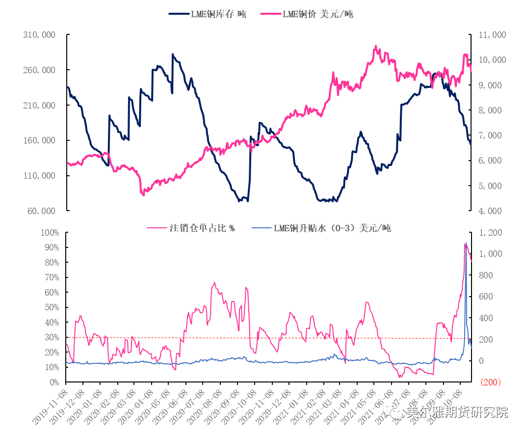 美尔雅期货：再次冲高回落的铜价还有机会吗？