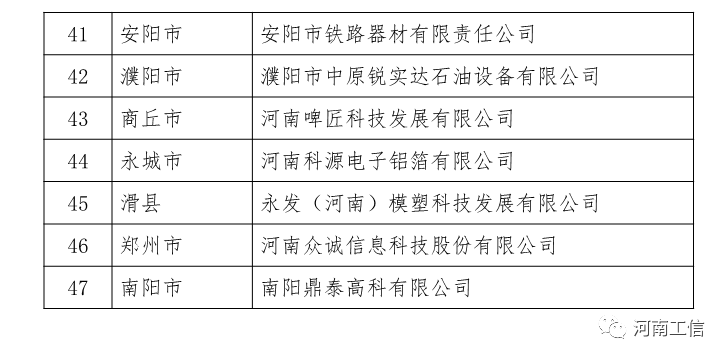 明泰、中孚等多家有色企業入圍2021年河南省技術創新示範企業名單