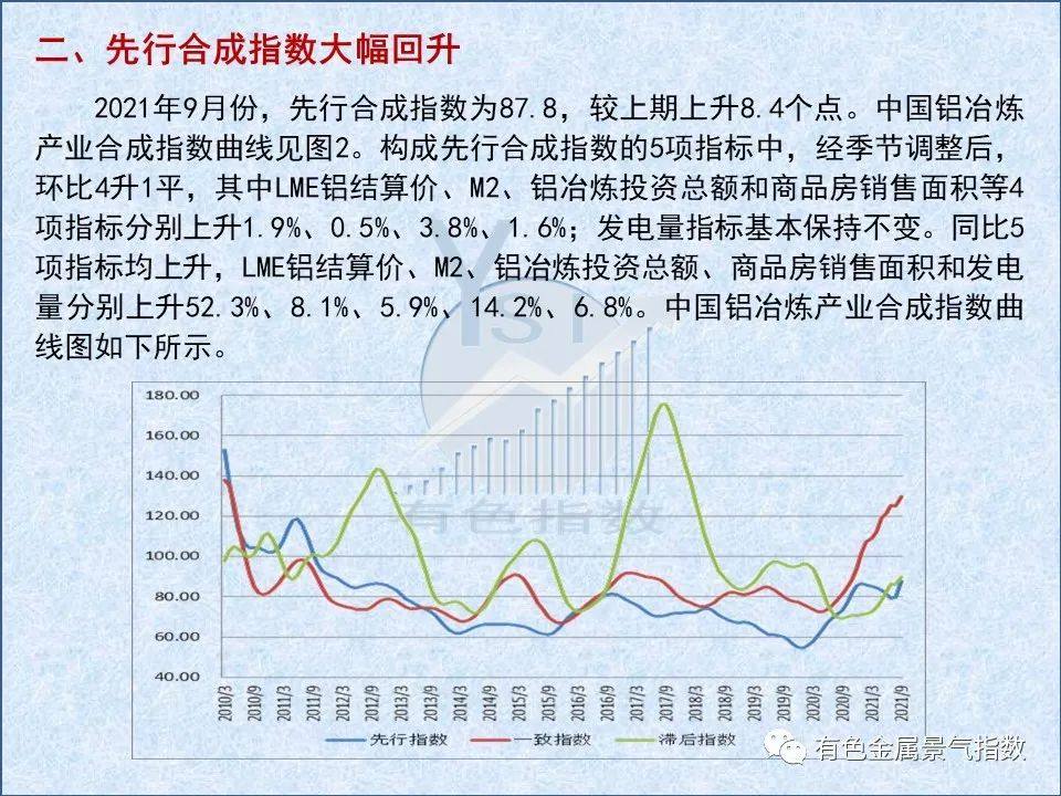 中国铝冶炼产业月度景气指数报告（2021年9月）