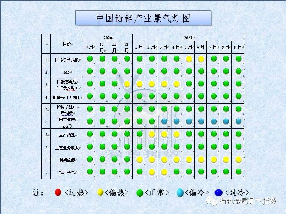 中国铅锌产业月度景气指数报告（2021年9月）