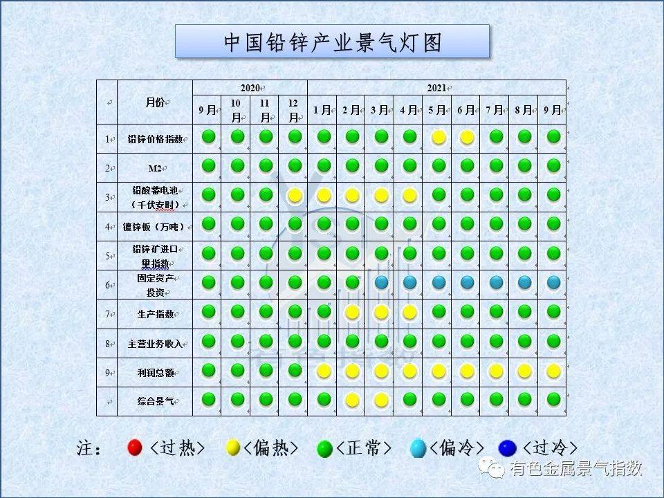 中国铅锌产业月度景气指数报告（2021年9月）