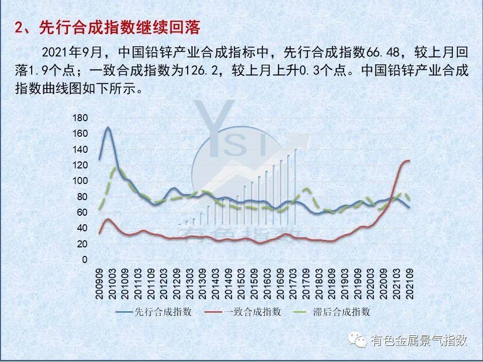 中国铅锌产业月度景气指数报告（2021年9月）