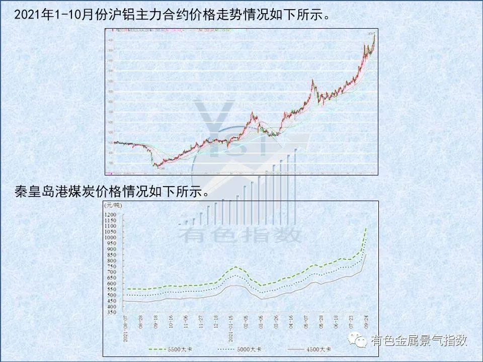 中国铝冶炼产业月度景气指数报告（2021年9月）