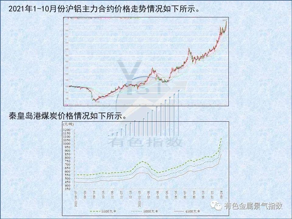 中國鋁冶煉產業月度景氣指數報告（2021年9月）