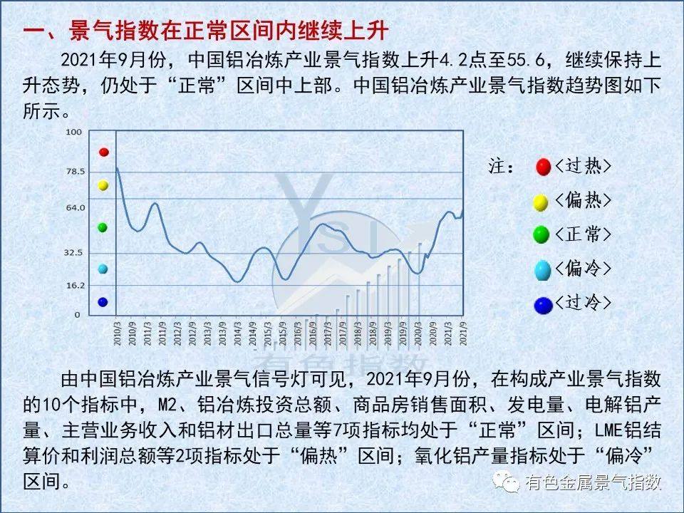 中国铝冶炼产业月度景气指数报告（2021年9月）