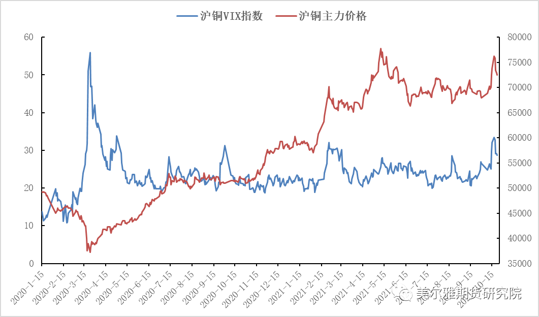 美尔雅期货：再次冲高回落的铜价还有机会吗？