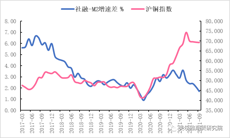 美尔雅期货：再次冲高回落的铜价还有机会吗？