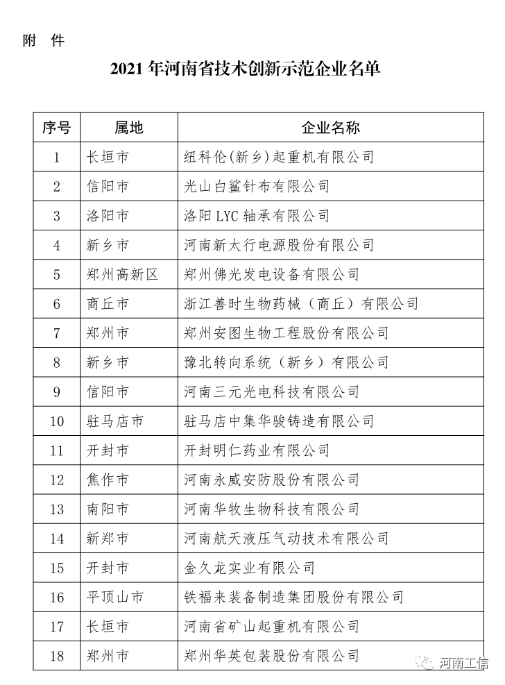 明泰、中孚等多家有色企业入围2021年河南省技术创新示范企业名单