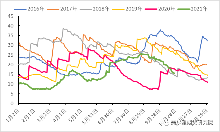 美尔雅期货：再次冲高回落的铜价还有机会吗？