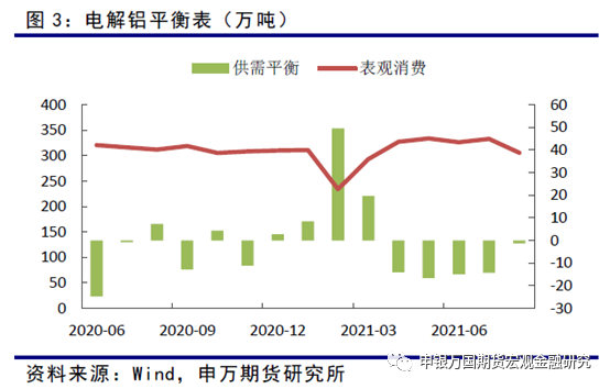 申银万国期货：关注需求变化 ，铝价仍有支撑