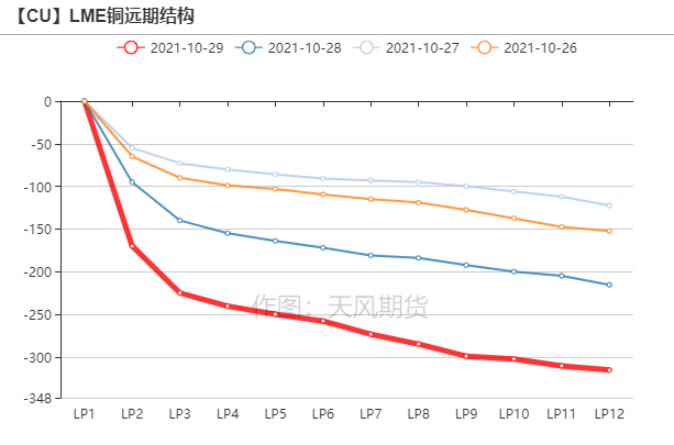 天風期貨：Taper將至 關注Statement