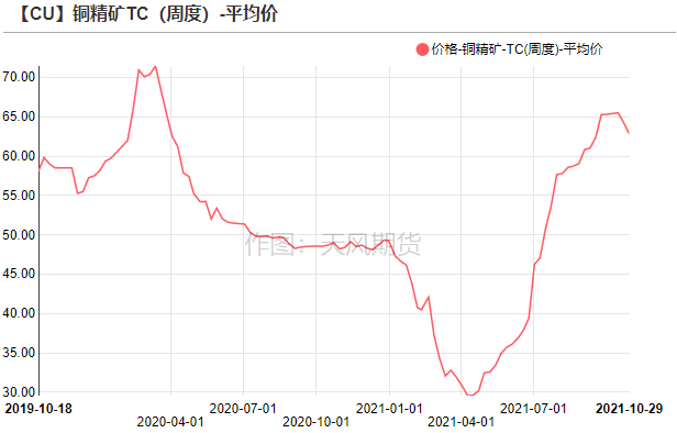 天風期貨：Taper將至 關注Statement