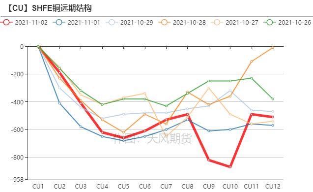 天風期貨：Taper將至 關注Statement