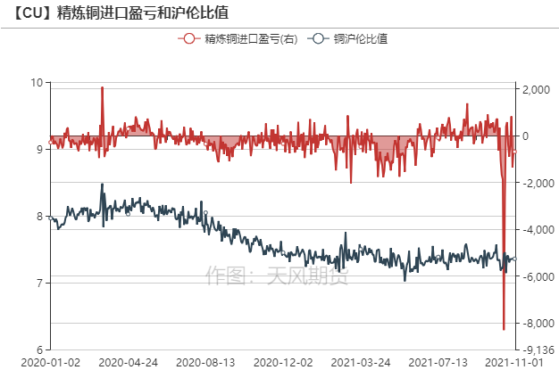 天风期货：Taper将至 关注Statement