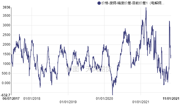 天風期貨：Taper將至 關注Statement