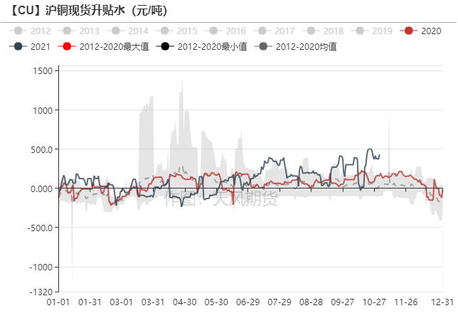 天風期貨：Taper將至 關注Statement