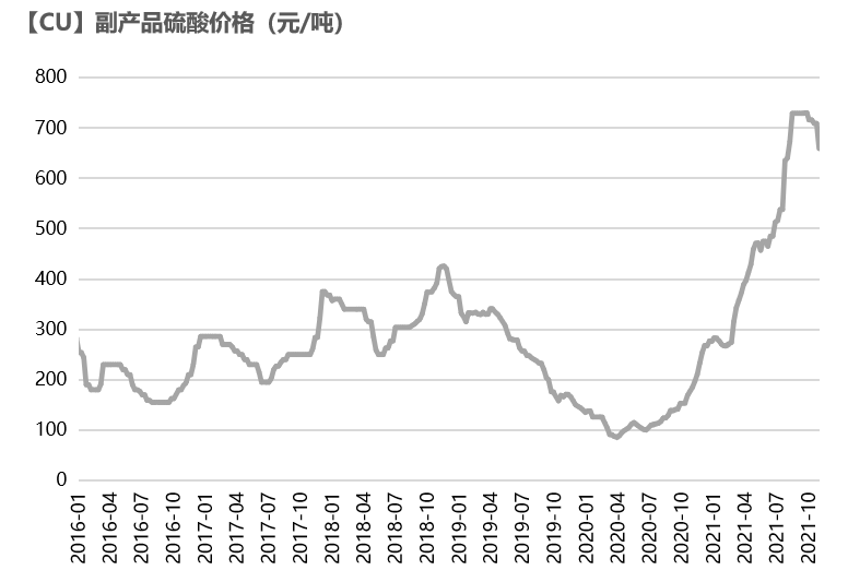 天風期貨：Taper將至 關注Statement