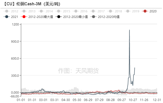 天風期貨：Taper將至 關注Statement