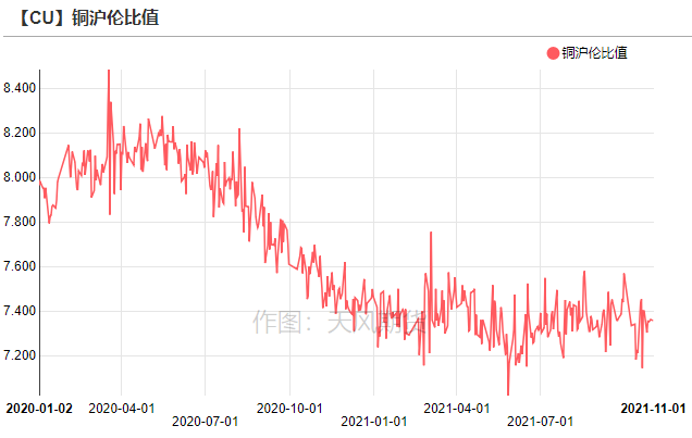 天風期貨：Taper將至 關注Statement