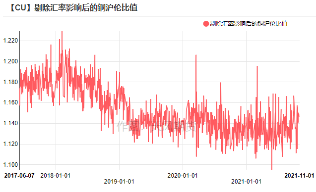 天风期货：Taper将至 关注Statement