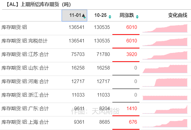 2021年第44周天风期货铝周报：铝 横亘两万的山谷