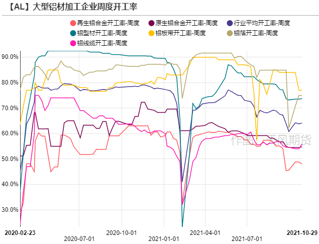 2021年第44周天風期貨鋁周報：鋁 橫亙兩萬的山谷