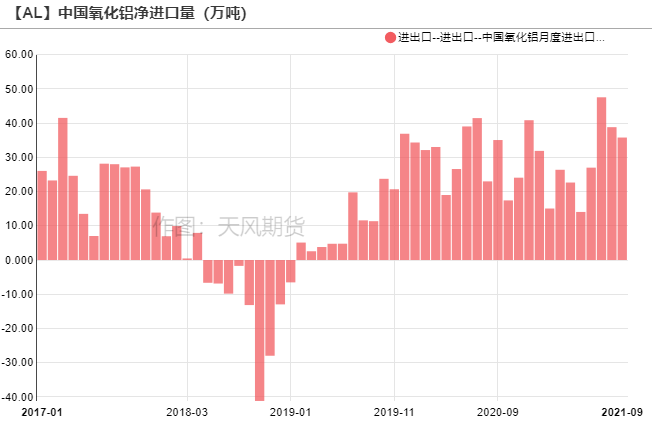 2021年第44周天風期貨鋁周報：鋁 橫亙兩萬的山谷