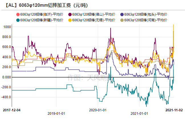 2021年第44周天风期货铝周报：铝 横亘两万的山谷