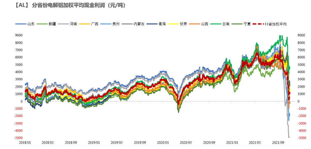 2021年第44周天风期货铝周报：铝 横亘两万的山谷