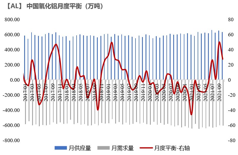 2021年第44周天風期貨鋁周報：鋁 橫亙兩萬的山谷