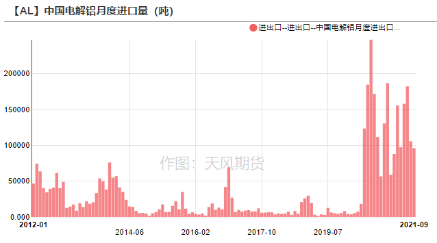 2021年第44周天风期货铝周报：铝 横亘两万的山谷