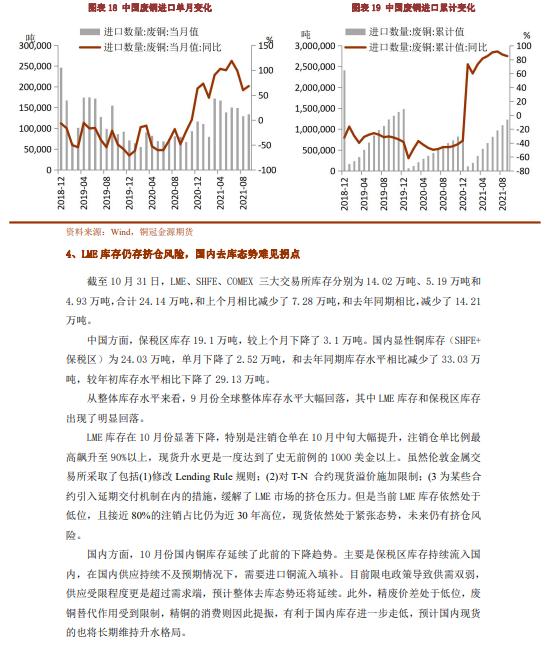 2021年11月銅冠金源期貨銅月報：限電導致供需雙弱 銅價走勢弱勢震蕩