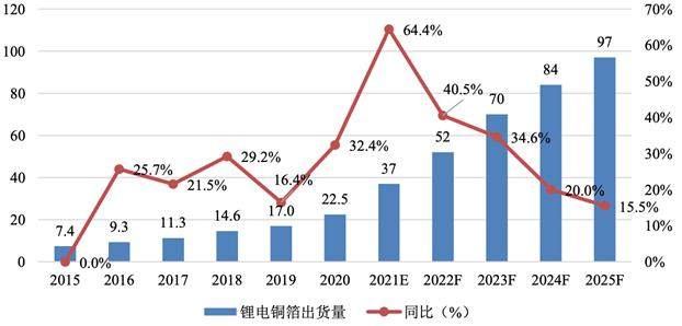 海亮集团关于投资建设年产15万吨高性能铜箔材料项目的公告