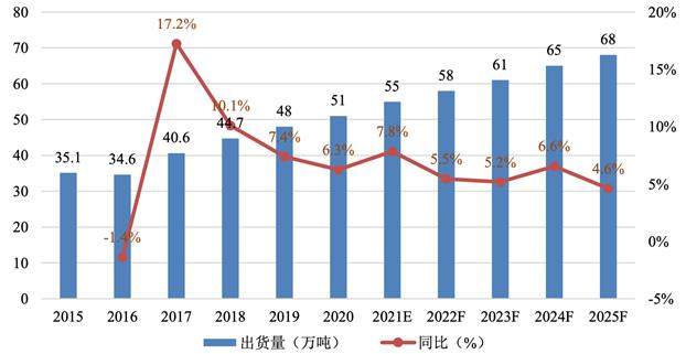海亮集团关于投资建设年产15万吨高性能铜箔材料项目的公告