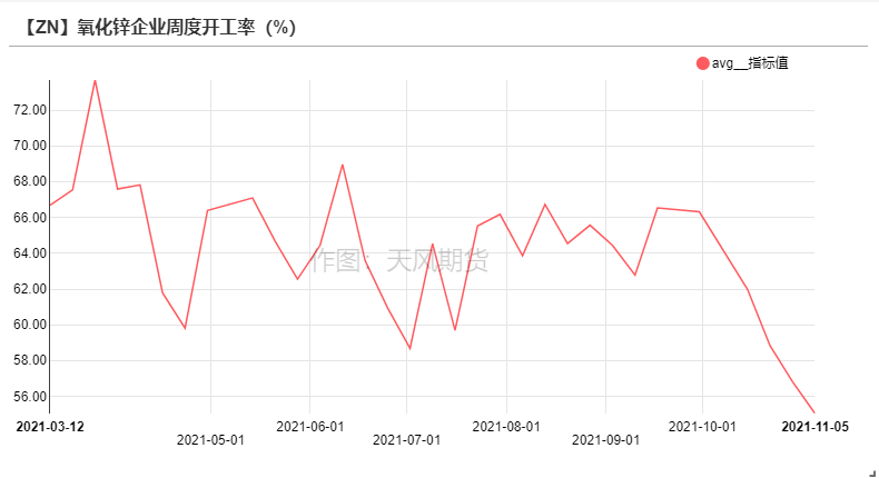 2021年第45周天風期貨鋅周報：隨波逐流何處停