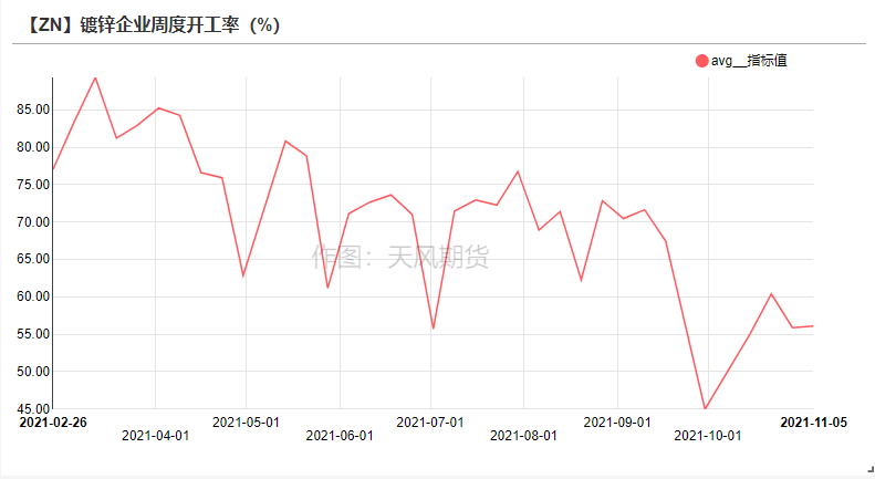 2021年第45周天風期貨鋅周報：隨波逐流何處停