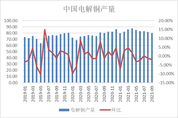 瑞达期货：库存持续去化 铜价有望企稳回升