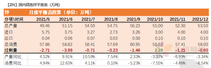 2021年第45周天風期貨鋅周報：隨波逐流何處停