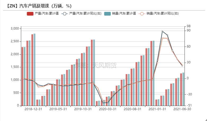 2021年第45周天風期貨鋅周報：隨波逐流何處停