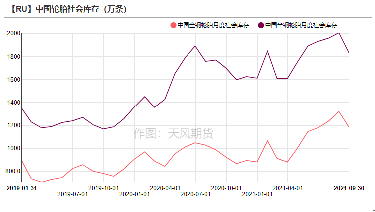 2021年第45周天風期貨鋅周報：隨波逐流何處停