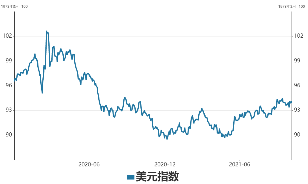 瑞達期貨：庫存持續去化 銅價有望企穩回升