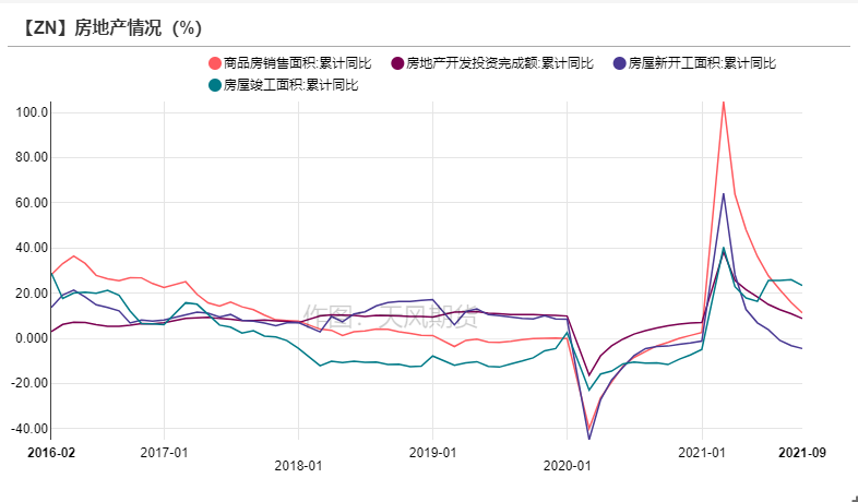 2021年第45周天風期貨鋅周報：隨波逐流何處停