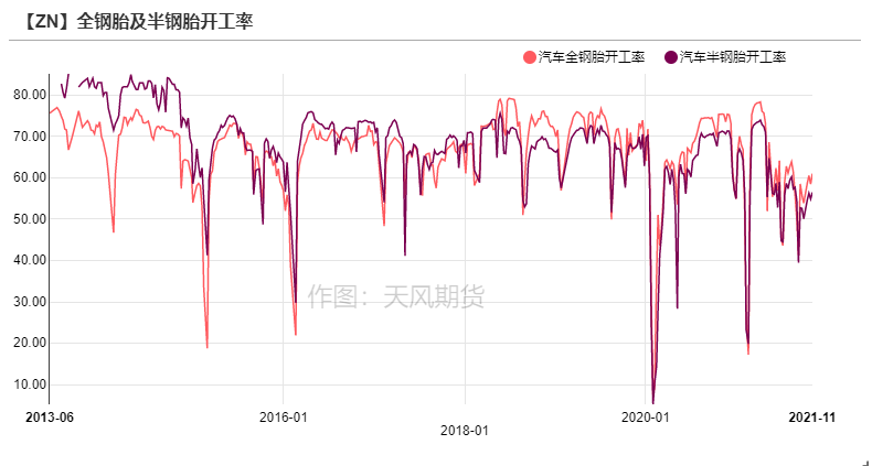 2021年第45周天風期貨鋅周報：隨波逐流何處停