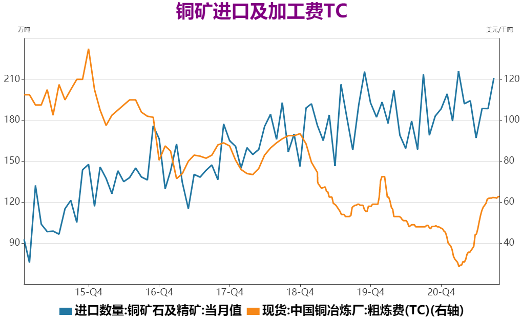 瑞达期货：库存持续去化 铜价有望企稳回升