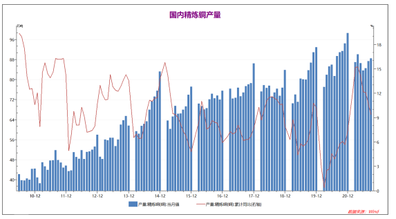 弘业期货：市场不确定性下降 铜价回归震荡中枢