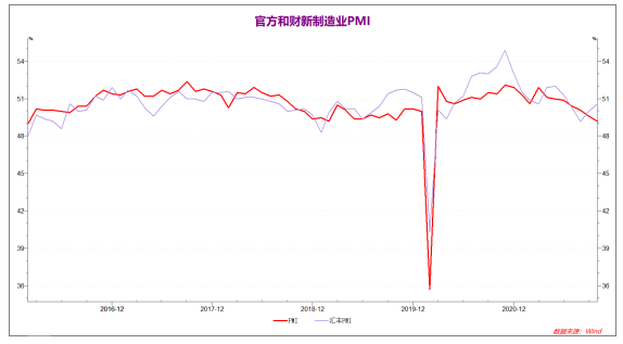 弘业期货：市场不确定性下降 铜价回归震荡中枢