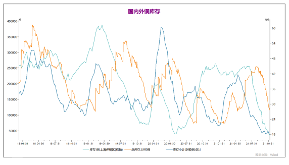 弘业期货：市场不确定性下降 铜价回归震荡中枢